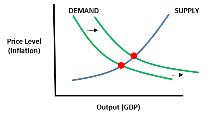 types-of-inflation-demand-pull-vs-cost-push-inflation