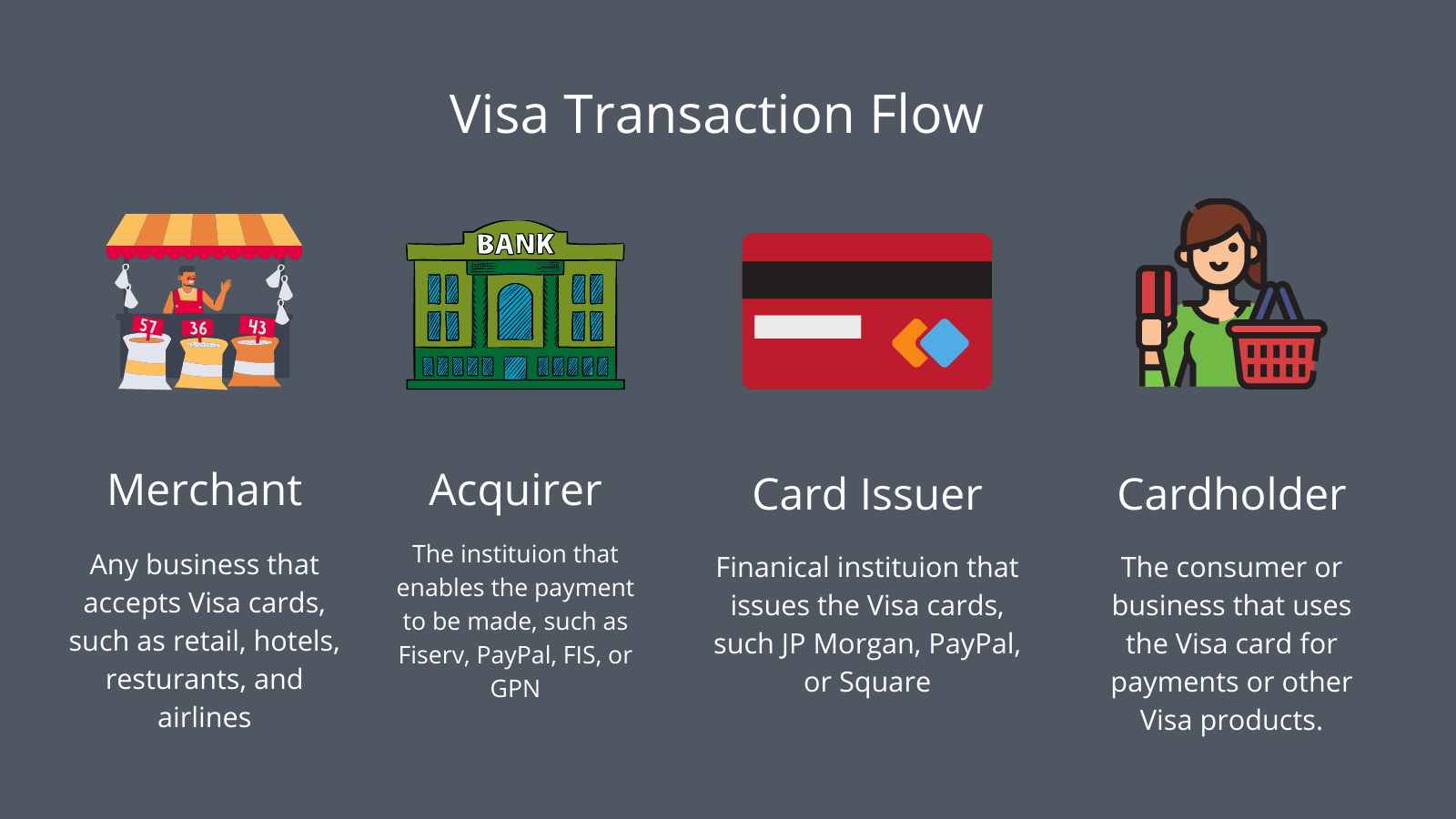 visa transaction flow
