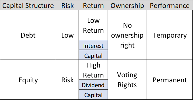 what-is-a-company-s-optimal-capital-structure-and-what-influences-it