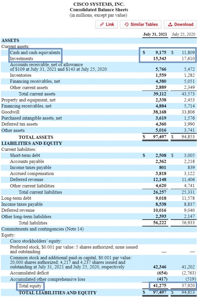 cisco systems consolidated balance sheets