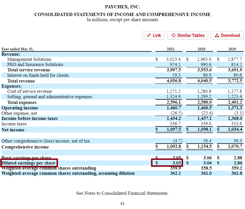 Two Ways to Use the Retention Ratio Formula to Project Future Growth