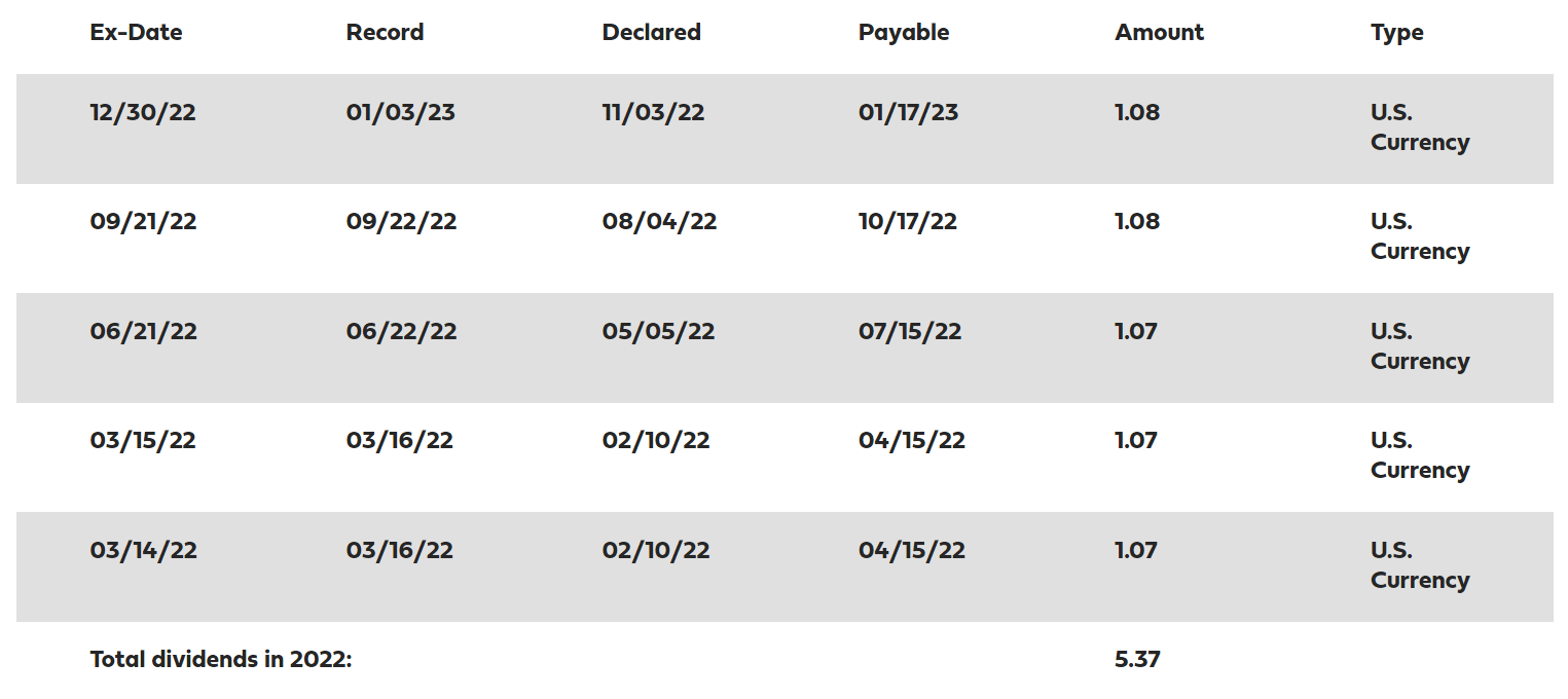 dividend tax reit