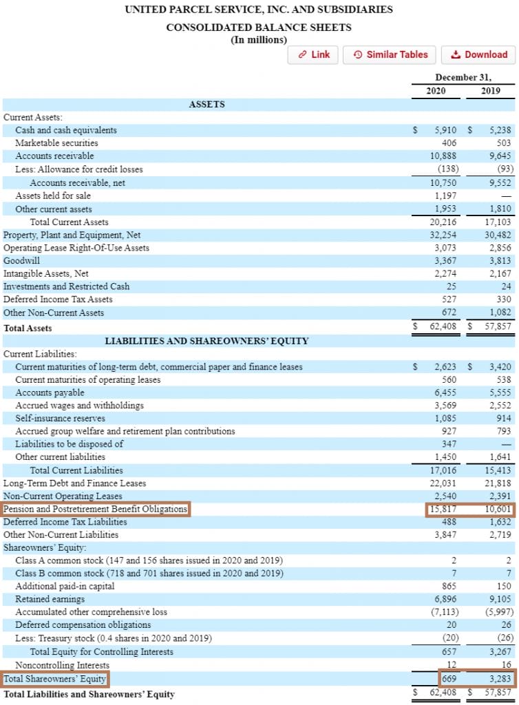 united parcel service balance sheets