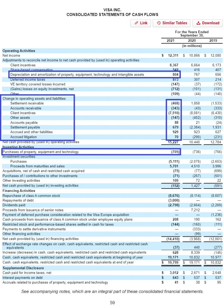 Two Ways to Use the Retention Ratio Formula to Project Future Growth