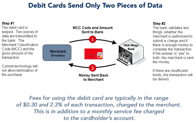 Shift Is Developing A Debit Card That Lets You Spend Digital