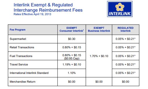 interlink exempt and regulated interchange reimbursement fees table