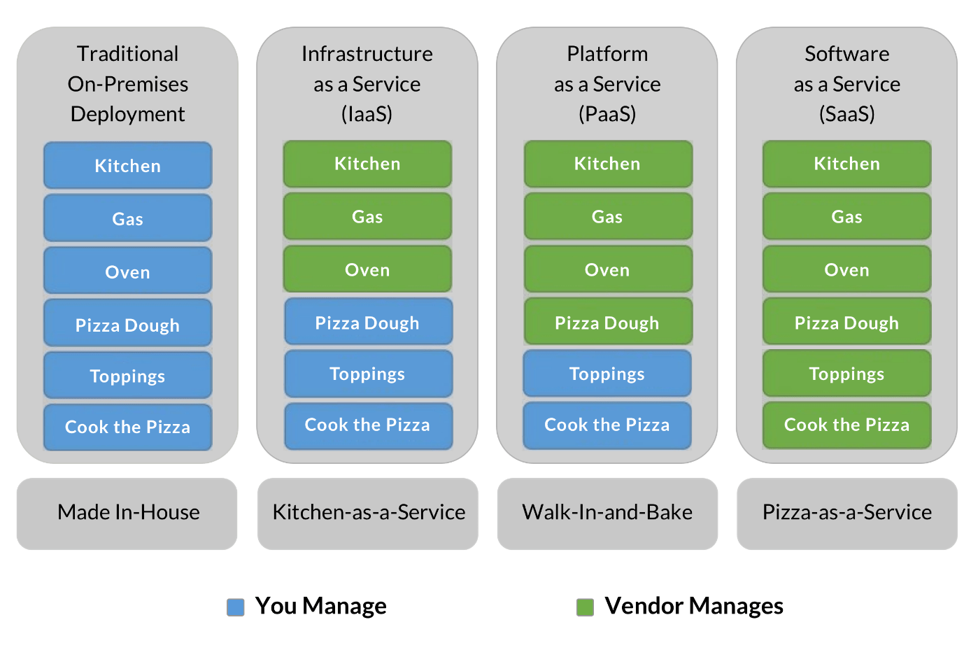 saas-companies-simple-and-powerful-business