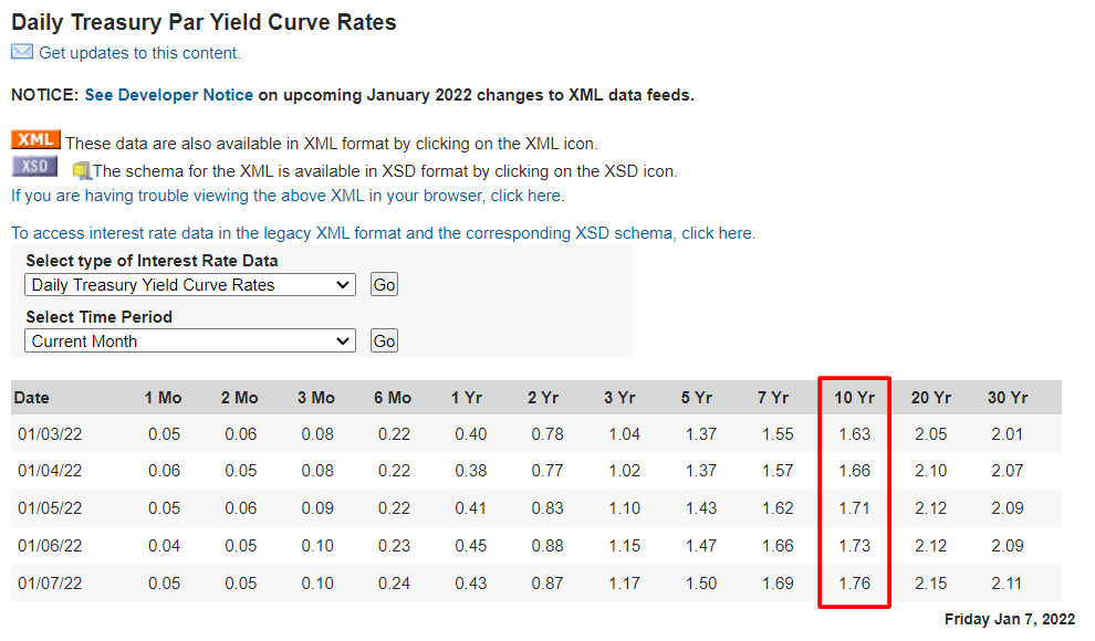 Screenshot of daily treasury par yield curve ratexs