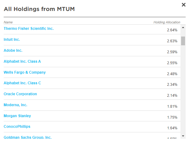 All MTUM holdings