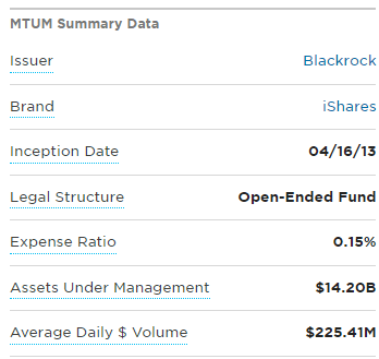 MTUM expense ratio of 0.15%