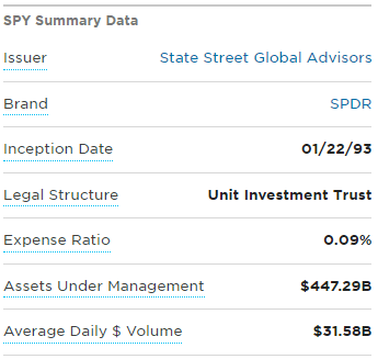 SPY Expense ratio