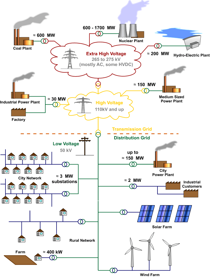 electric power grid diagram
