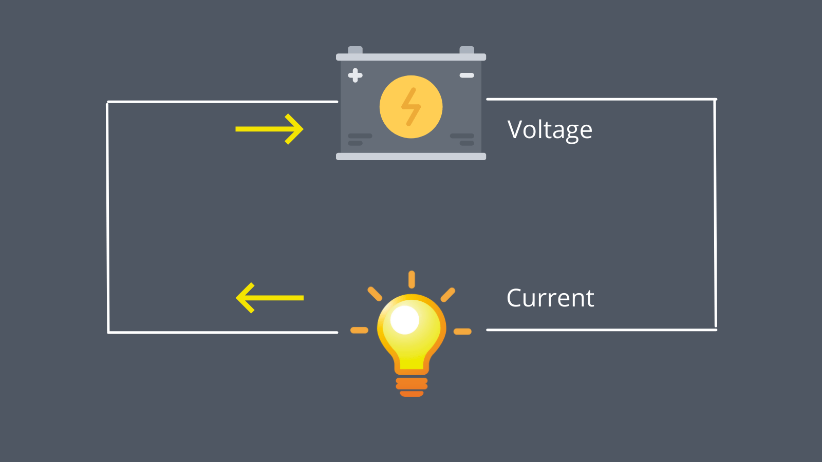 diagram of voltage and current