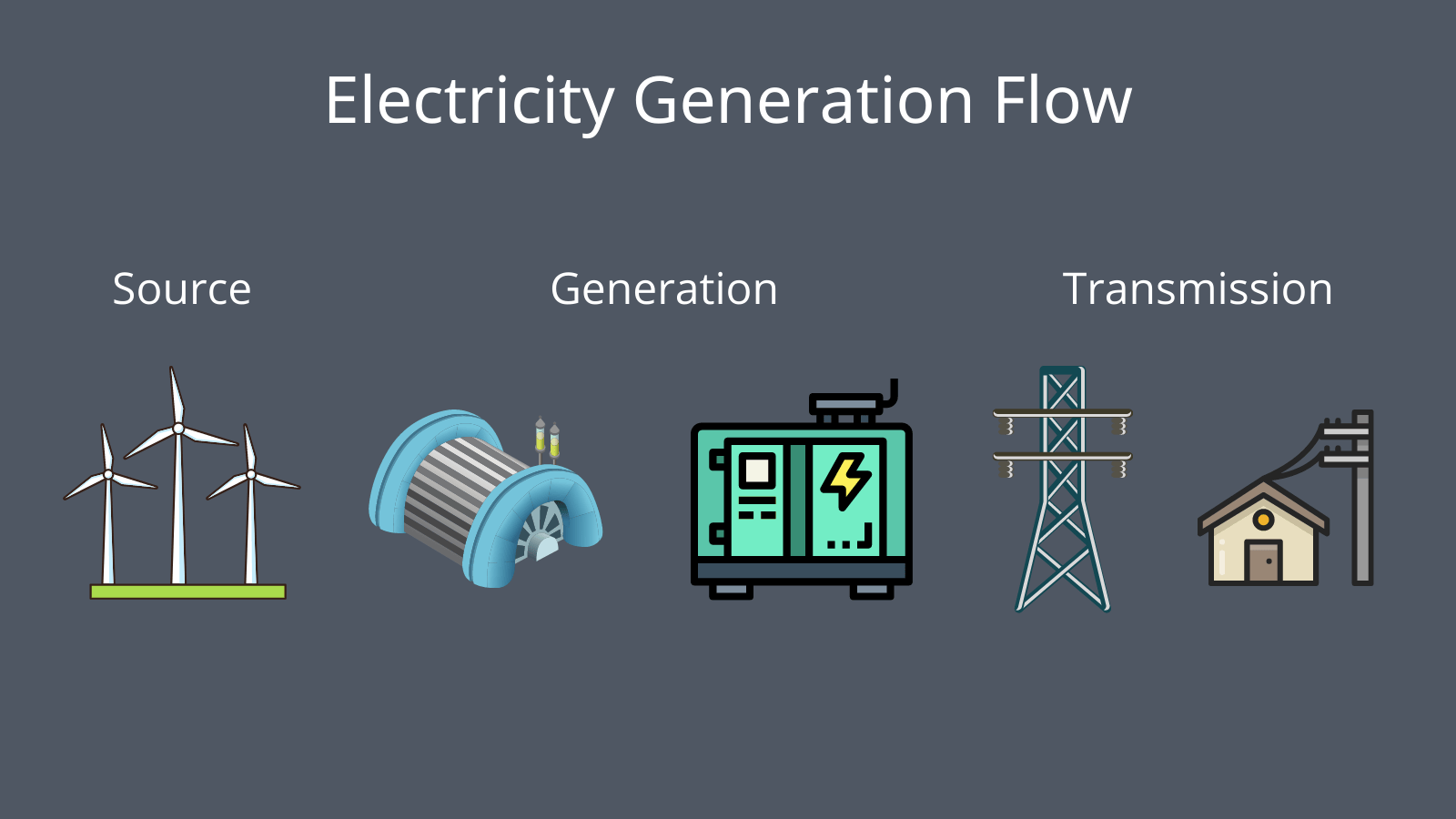 electricity generation flow