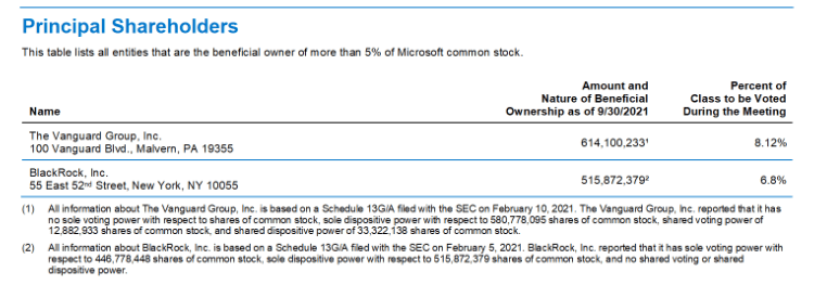 principal shareholders 