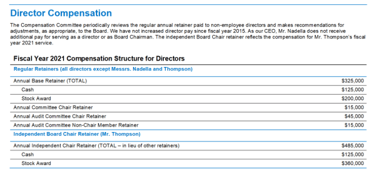 director compensation for microsoft