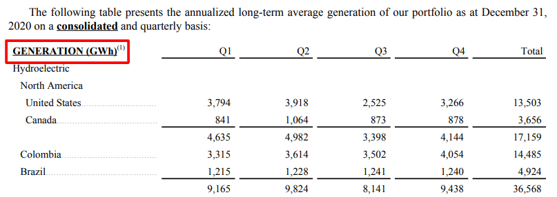 table of electricity generation by country