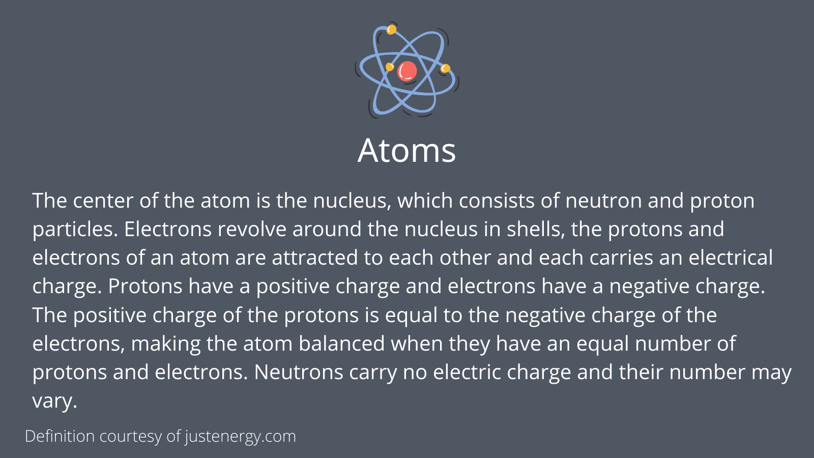 Atoms definition