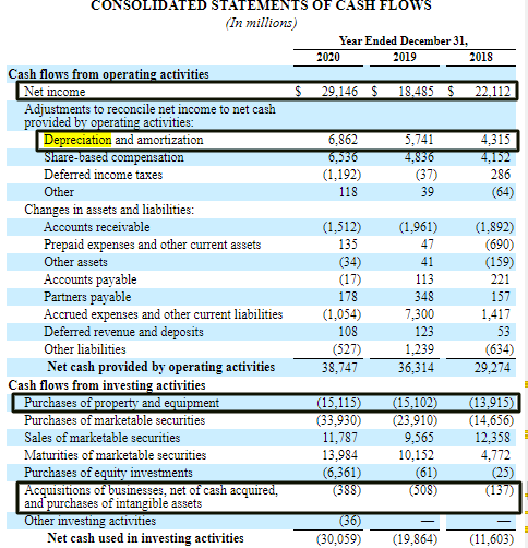 Depreciation How To Decode Now Complete Finanical Statements Guide