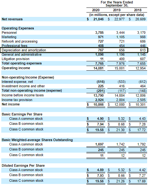 balance sheet example with depreciation