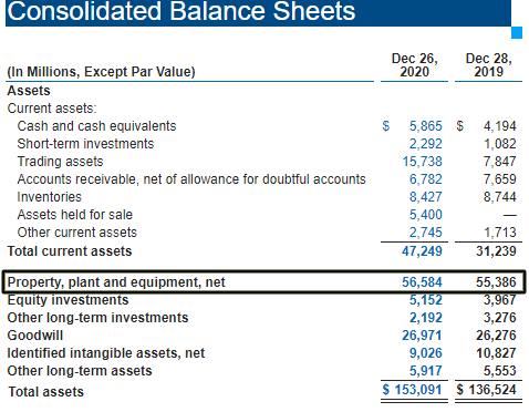 consolidated balance sheets