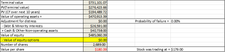 spreadsheet calculate value per share based on exercising options