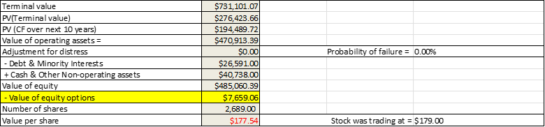 Share Based Compensation Expense - How to Locate it in the 10-k