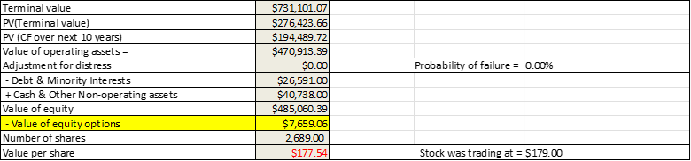 spreadsheet calculate value per share  after exercising options