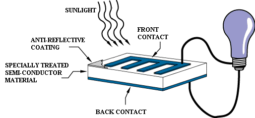 diagram of photovoltaics