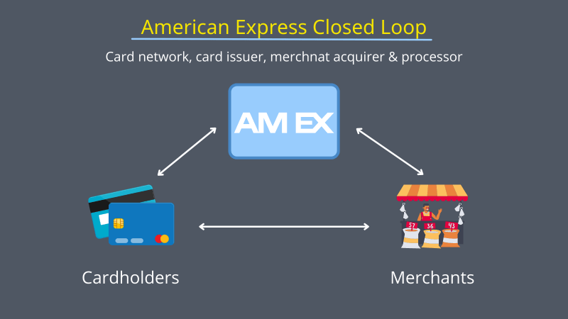 american express closed loop flow chart