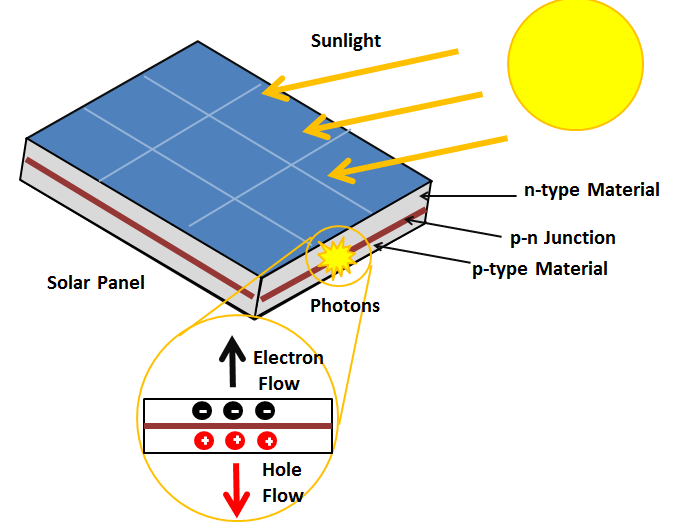 diagram of elements of a solar array