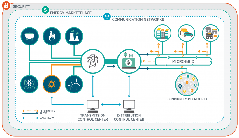 diagram of solar grid