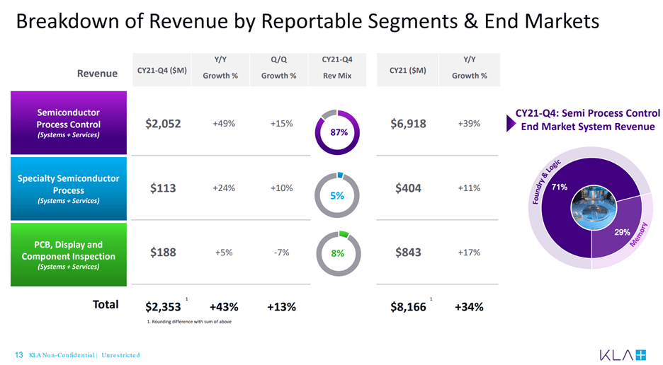 Everything a Beginner to Semiconductor Equipment Companies Wants to Know