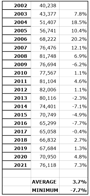 Average Quick Ratio By Industry