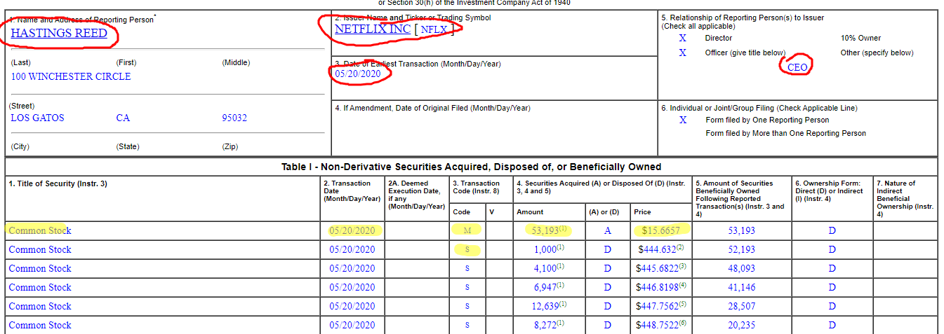 sec form 4 with some key information entered and circled or highlighted