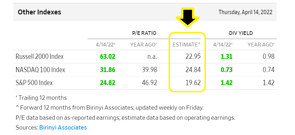 your-essential-beginner-s-guide-to-the-forward-price-to-earnings-p-e