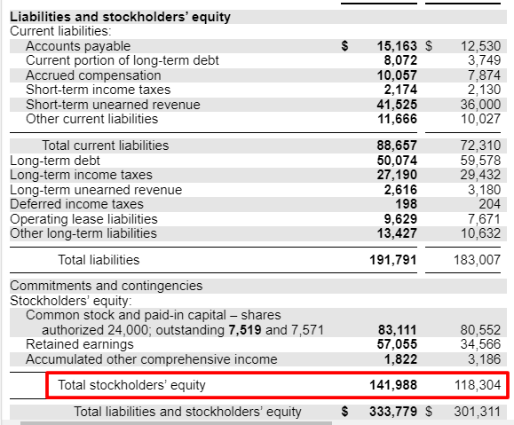 What is Return on Equity and How Do I Calculate it?