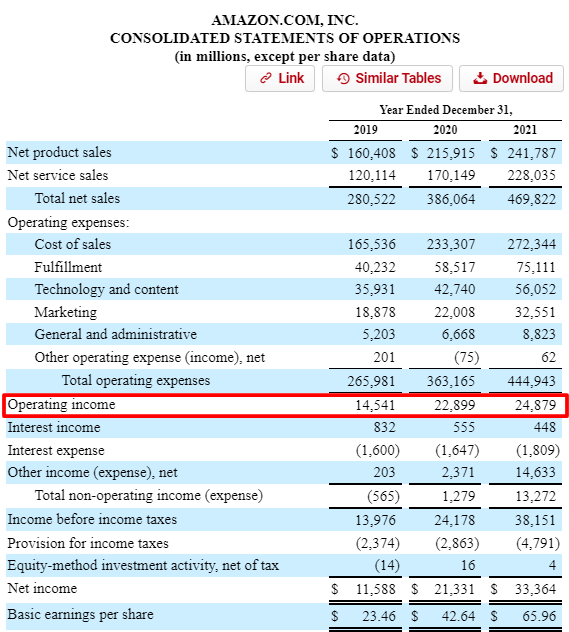 amazon financial statement