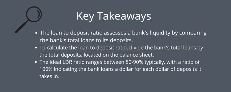 key takeaways from loan to deposit ratio