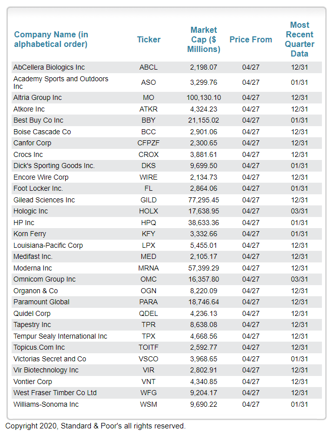 Stock market company statistics