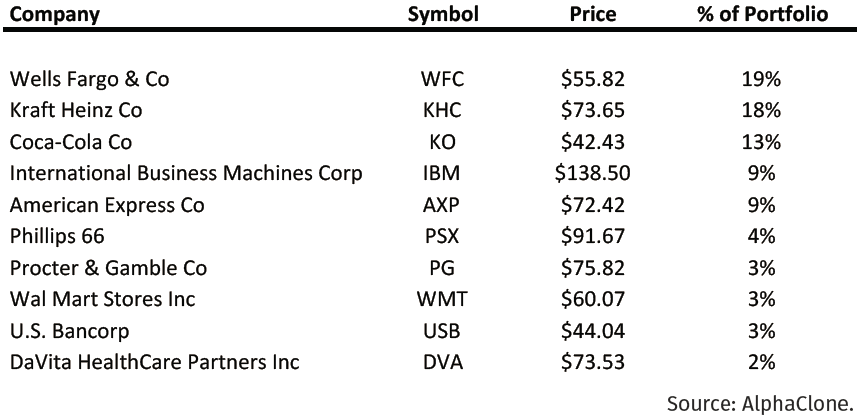 stocks owned by warren buffett