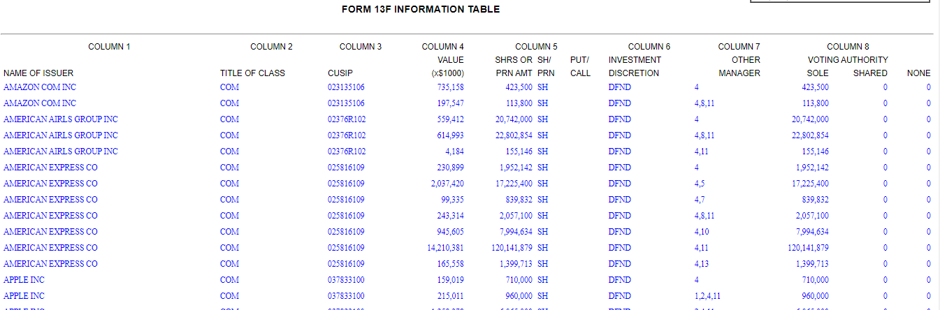 form 13f holdings table