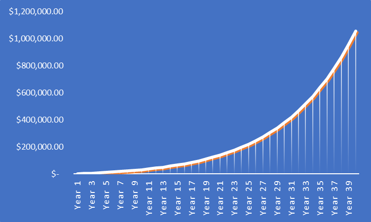 Sure I Save Taxes, but is the 401k Worth It?