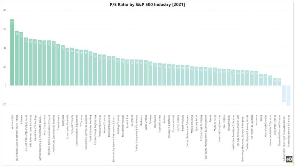 s-p-500-average-valuation-multiples-by-industry-p-e-p-fcf-p-s-p-b