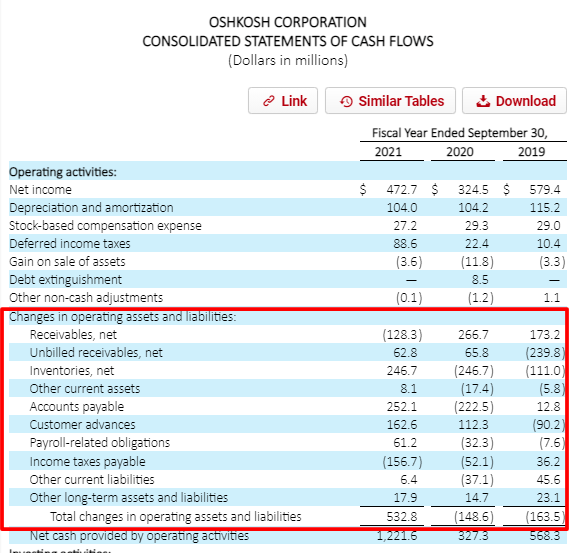 oshkosh corp 10-k cash flows