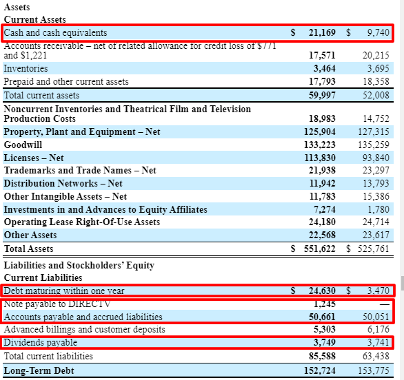 Example of current liabilities from financial statement