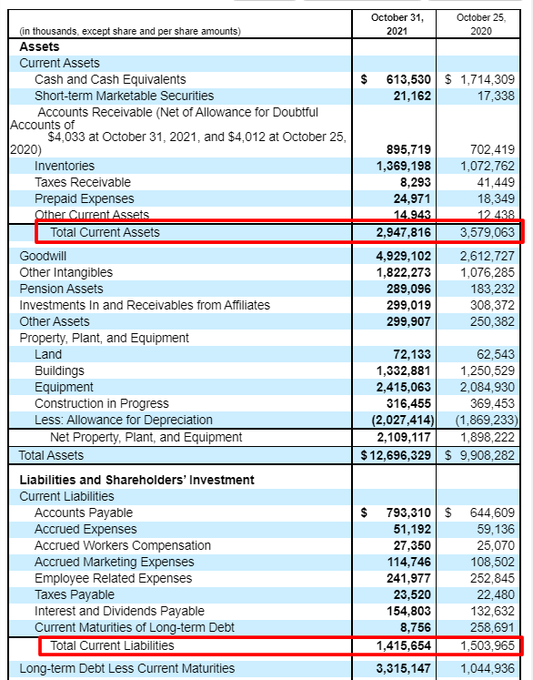 Calculating total working capital from Hormel financial statement