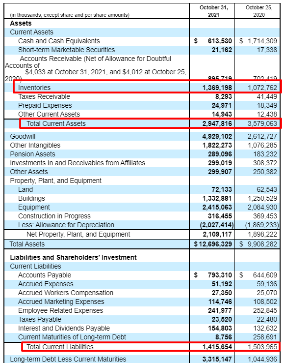 Calculating quick ratio for Hormel financial statement