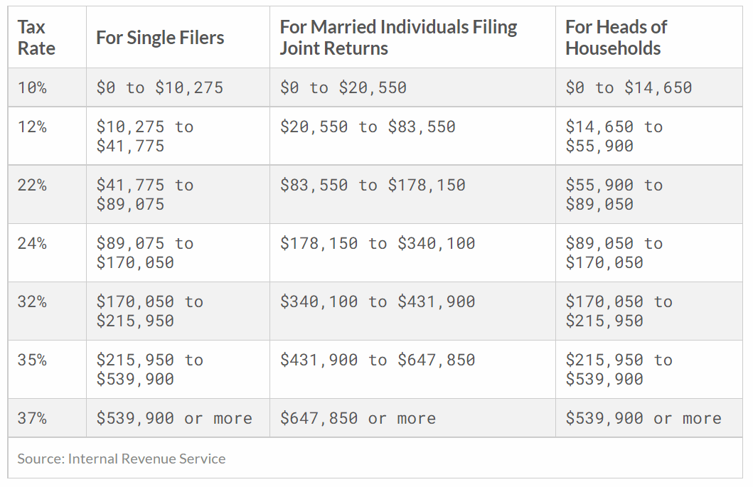 Sure I Save Taxes, but is the 401k Worth It?