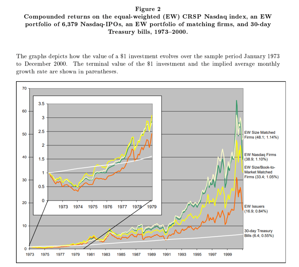 long term ipo returns